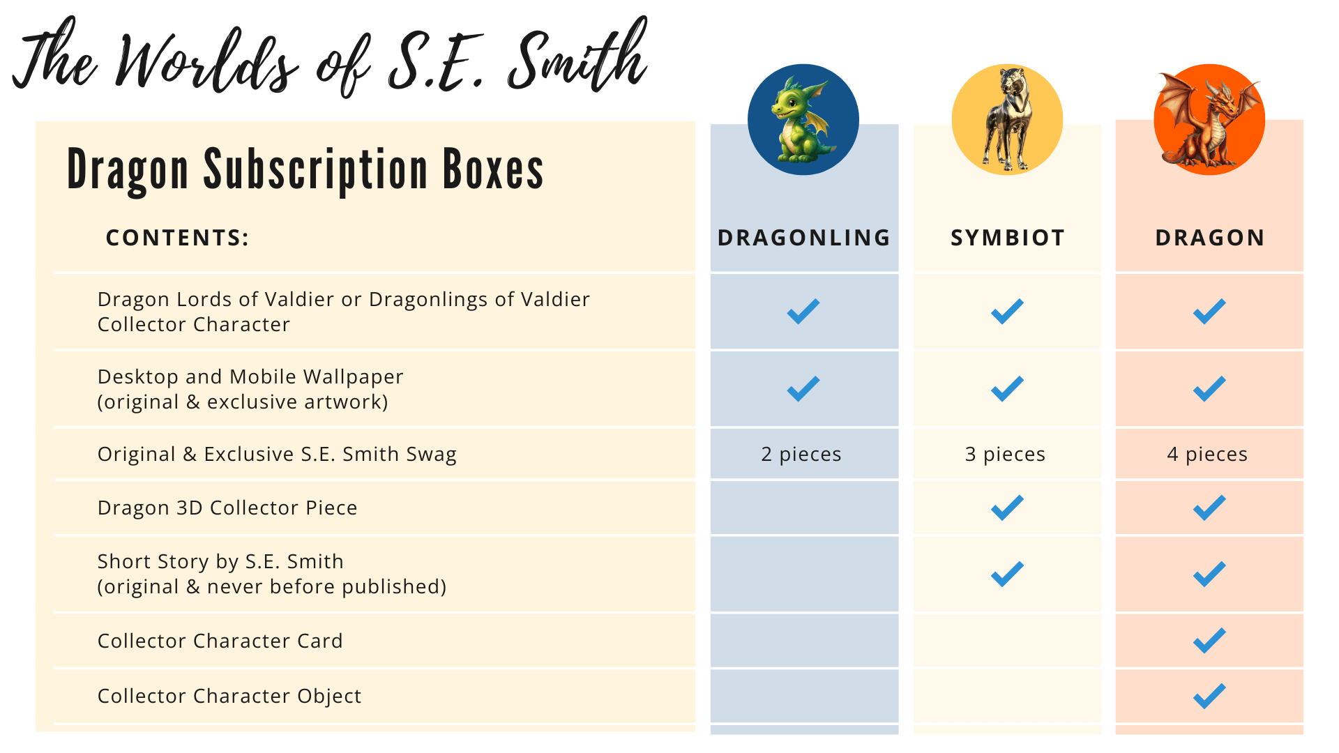 Dragon Subscription Boxes comparison